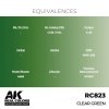AK Interactive RC823 Clear Green 17 ml